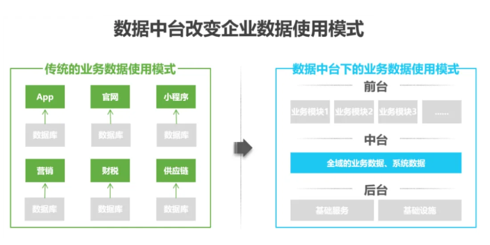 西藏企业数字化管理系统 四川智多新科技供应