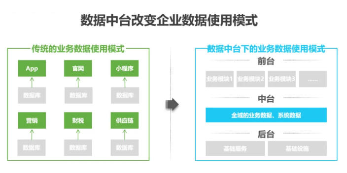 天津農業數字化運營 四川智多新科技供應