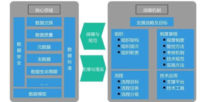 黑龙江企业数字化转型 四川智多新科技供应