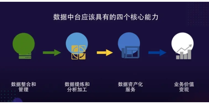 廣東企業數字化建設 四川智多新科技供應