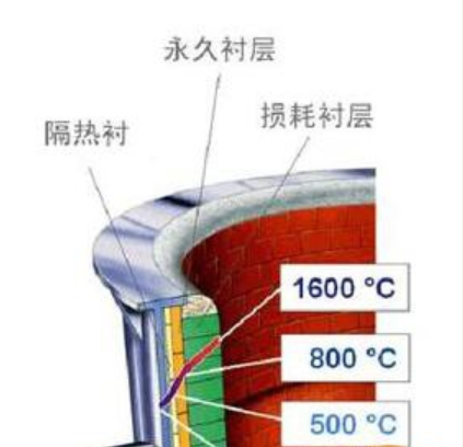 鋼包結構.png
