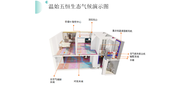 上海自动化五恒系统生产