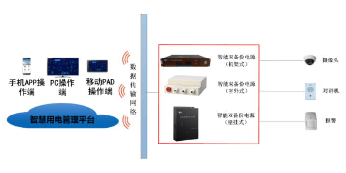 北京双备份集成电源价格