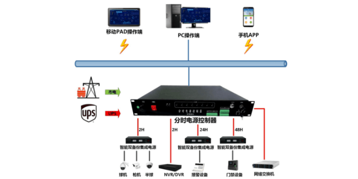 杭州报警系统分时电源控制器 杭州四方博瑞科技股份供应