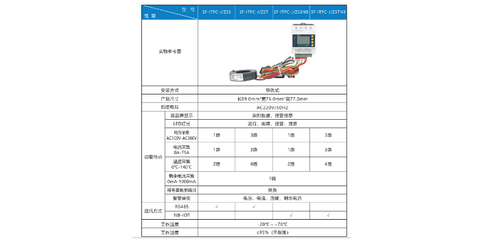 杭州楼宇漏电火灾报警系统 杭州四方博瑞科技股份供应