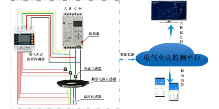 杭州电气火灾探测器系统企业 杭州四方博瑞科技股份供应