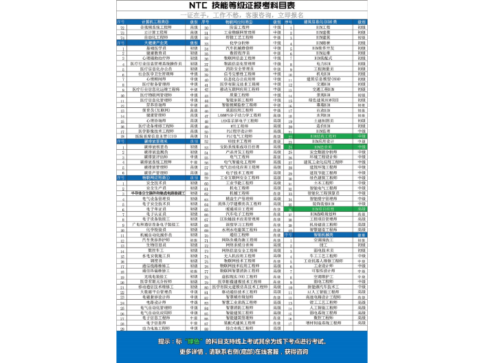 长沙计算机考证NTC运营招商官网