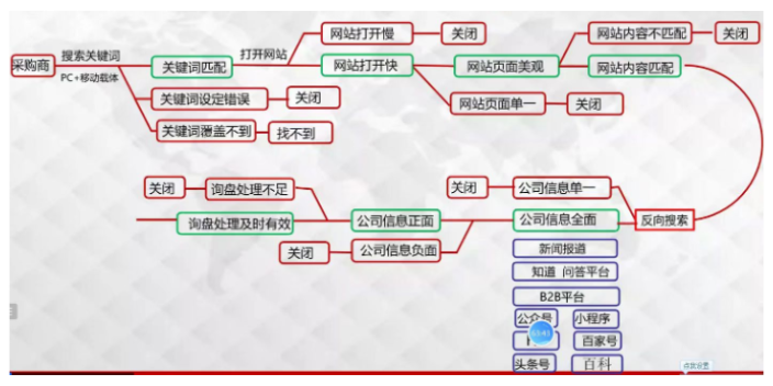 安平互联网视频魔方有哪些 服务至上 衡水臻云信息科技供应