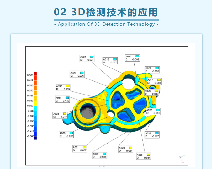 3D检测怎么做呢?-上海乂仑三维设计有限公司
