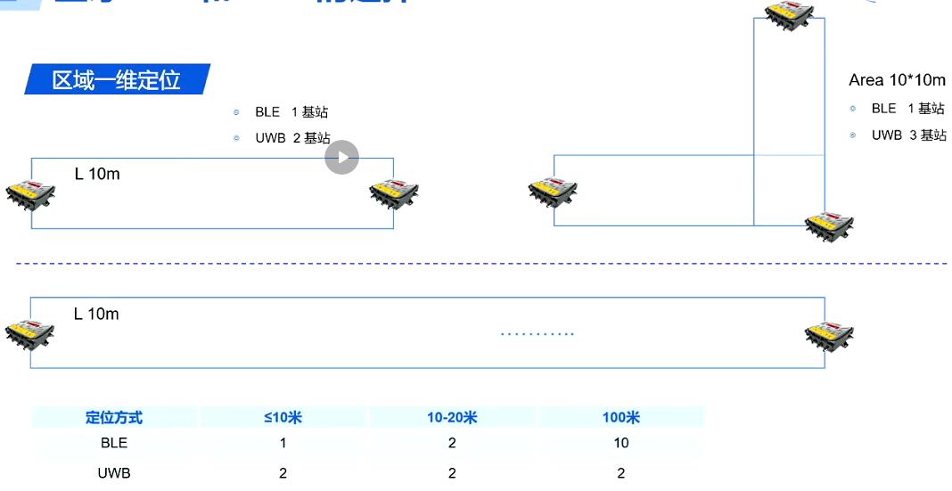 EHIGH恒高：如何整合室內(nèi)定位技術(shù)提高定位價(jià)值