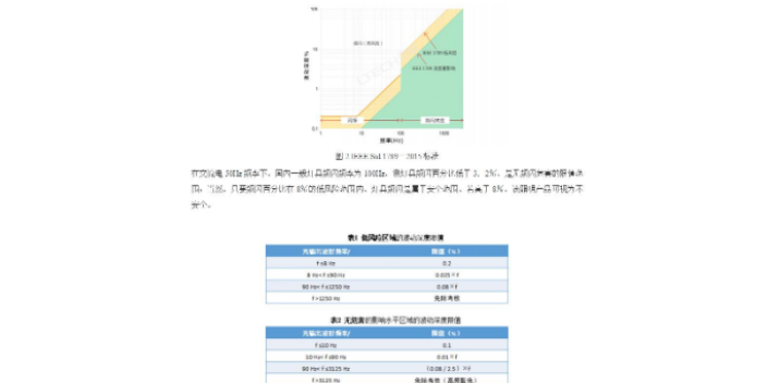 佛山欧规频闪仪怎么样