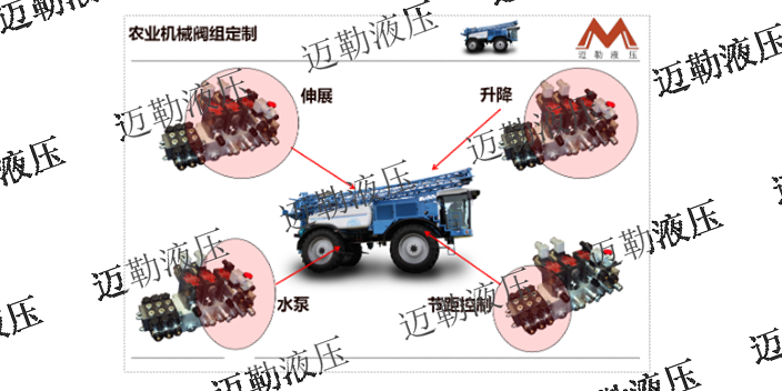 江西機(jī)床閥組定制,閥組