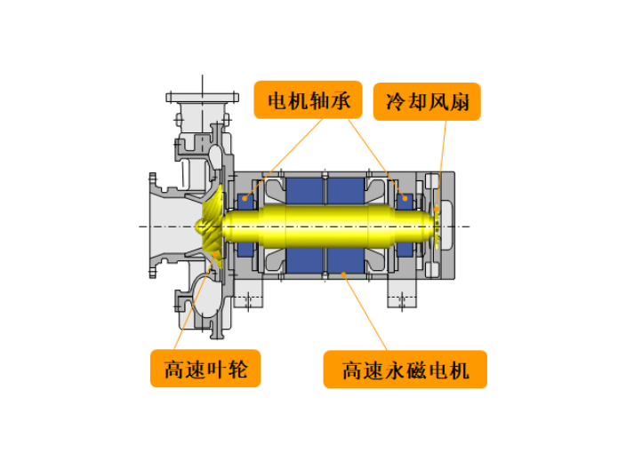 杭州110kw空气悬浮风机求购