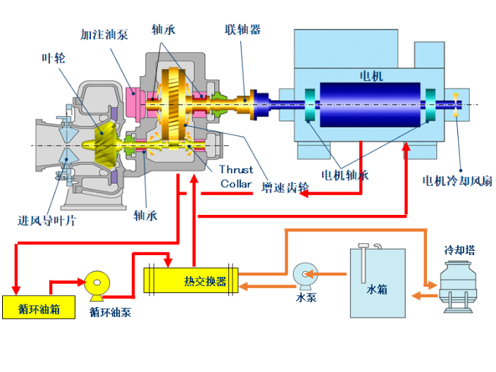 杭州水冷空氣懸浮風機生產(chǎn)廠家 浙江潔普智匯能源科技供應(yīng)