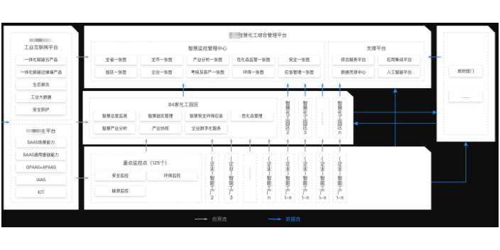 烟台智能电网解决方案一站式服务,解决方案