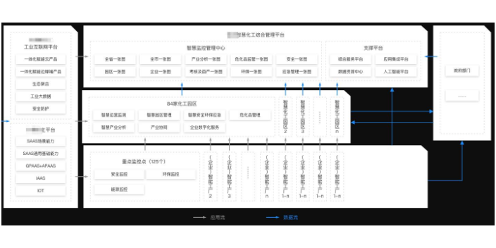 上海工业园区解决方案服务 贴心服务 青岛麒翔智能科技供应;