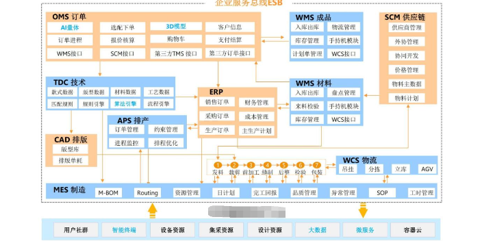 臨沂智慧海綿城市解決方案范文 值得信賴 青島麒翔智能科技供應;