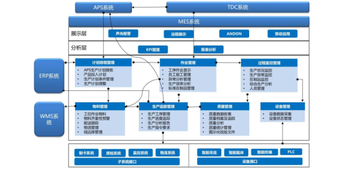 日照智慧财务解决方案下载 欢迎咨询 青岛麒翔智能科技供应;