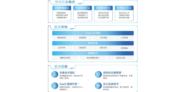 北京智慧党建解决方案供应商 贴心服务 青岛麒翔智能科技供应