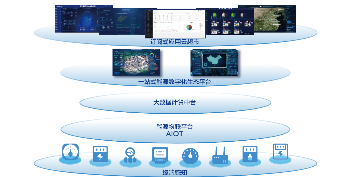 日照智慧CIM模型城市解决方案范文 创新服务 青岛麒翔智能科技供应