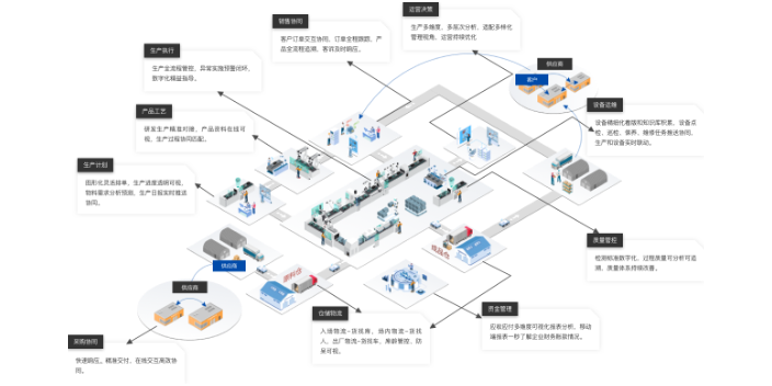 上海智慧商圈解決方案模板 值得信賴 青島麒翔智能科技供應