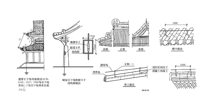 贵州便捷式防雷装置,防雷装置