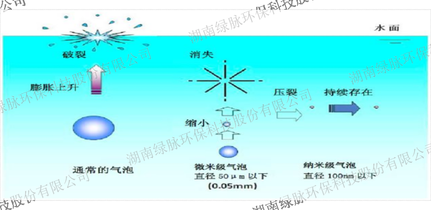 河南鍋爐煙氣凈化器,煙氣凈化