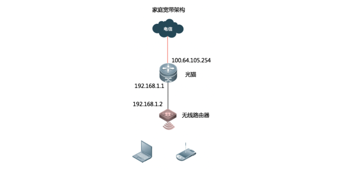 上海安装无线网络,无线网络