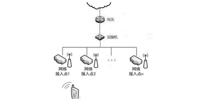 杨浦区安装无线网络