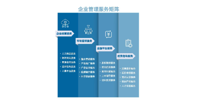 歷下區(qū)全體系管理服務(wù)顧問招聘外包 山東知賢企業(yè)管理咨詢供應(yīng)