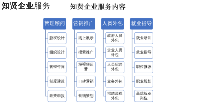 济南企服中心管理服务顾问,管理服务顾问