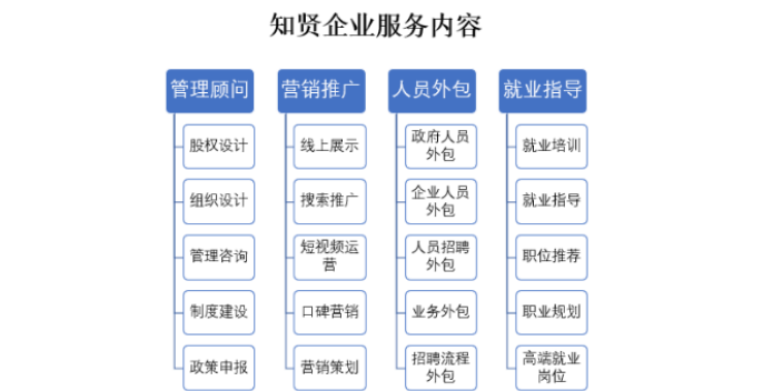 濟(jì)南專業(yè)管理服務(wù)顧問(wèn)有保證 山東知賢企業(yè)管理咨詢供應(yīng)