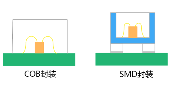 SMD封裝示例.png