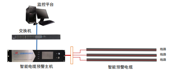 智能預(yù)警電纜.png