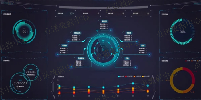 上海IDC数据中心上海IDC机房托管怎么样,上海IDC机房托管