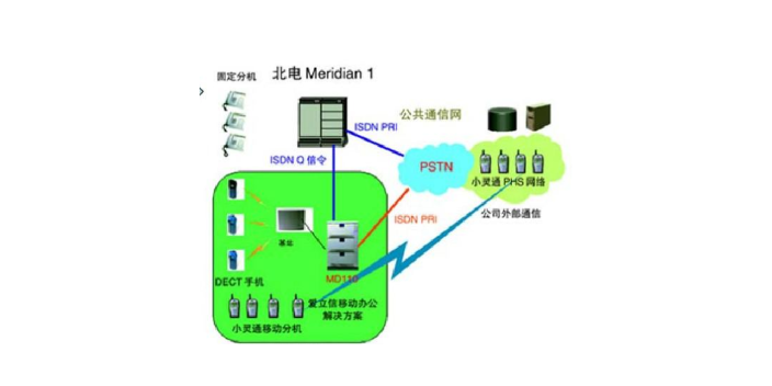 杨浦区怎样通信设备便捷,通信设备