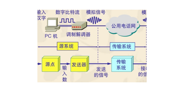 上海本地通信设备热线,通信设备