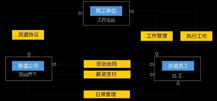 徐汇区人力资源外包劳务派遣哪家好