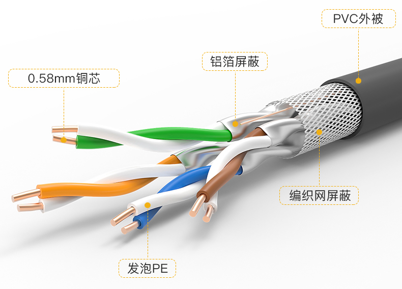 雷孚曼七類雙屏蔽網(wǎng)絡(luò)線