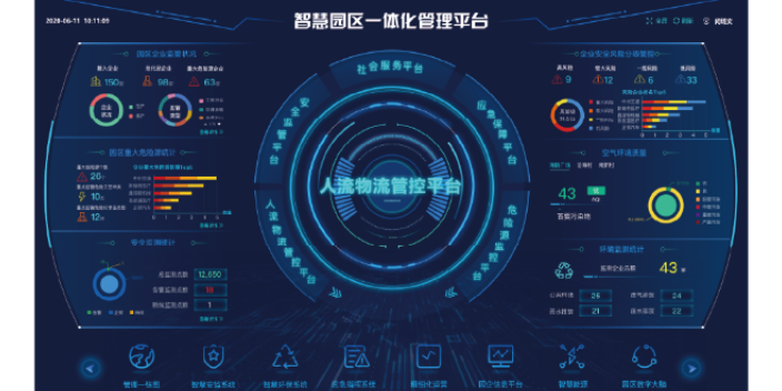 南京封闭园区设计 诚信服务 江苏海内软件供应;