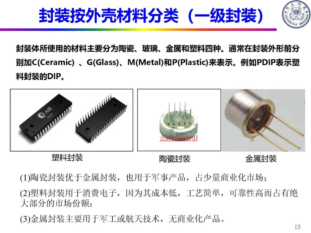 半导体物理基础知识