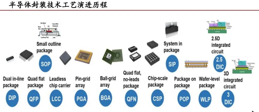 一文看懂半导体工艺流程-合肥真萍电子科技有限公司