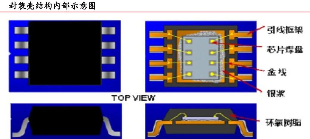 一文看懂半导体工艺流程-合肥真萍电子科技有限公司