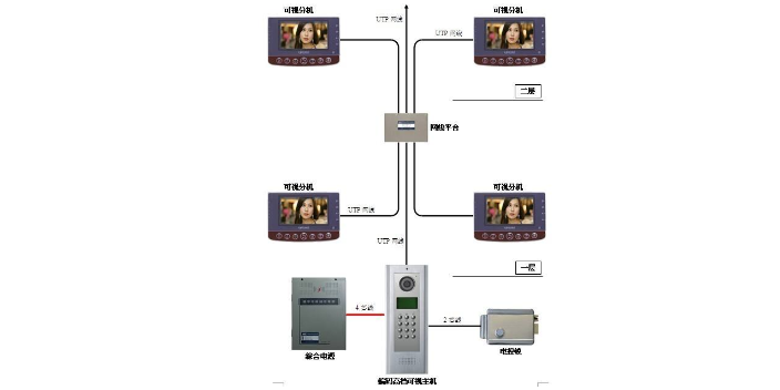 苏州门禁可视对讲系统,可视对讲系统