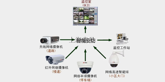 江苏监控安装项目信息