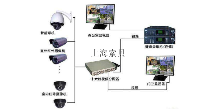 揚州監控安裝項目信息