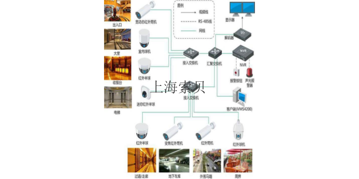 绍兴监控安装