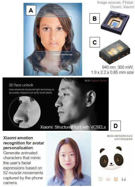 VCSEL Lasers: 3D Face Recognition and Emotion Recognition