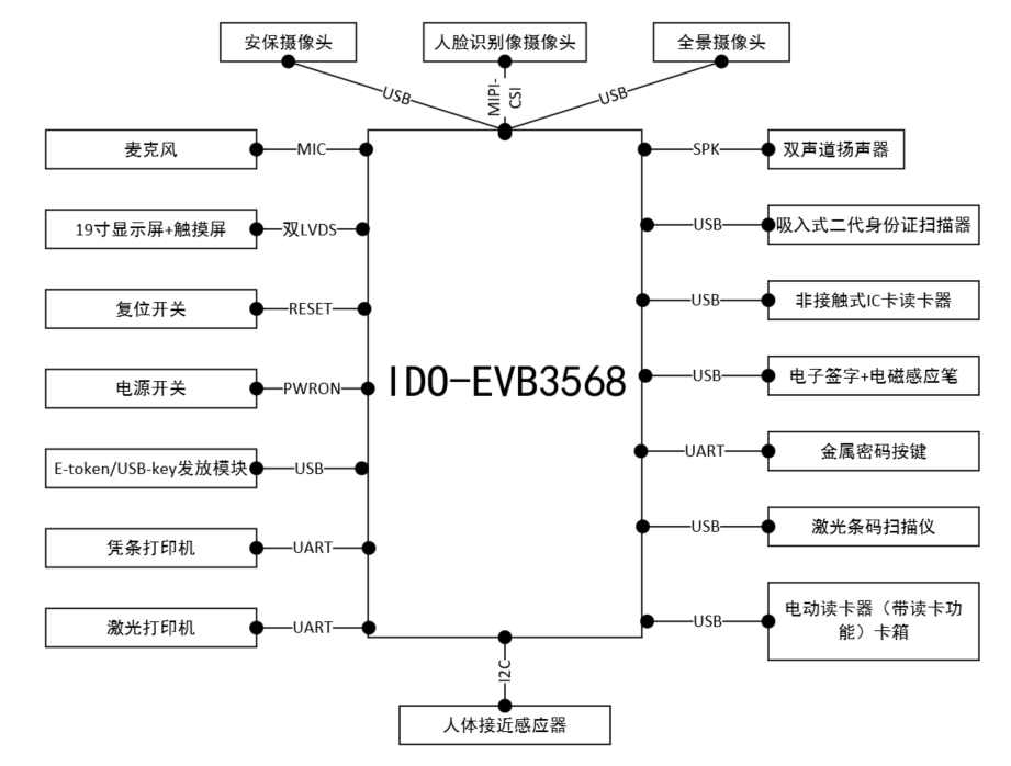 金融自助終端框圖.png