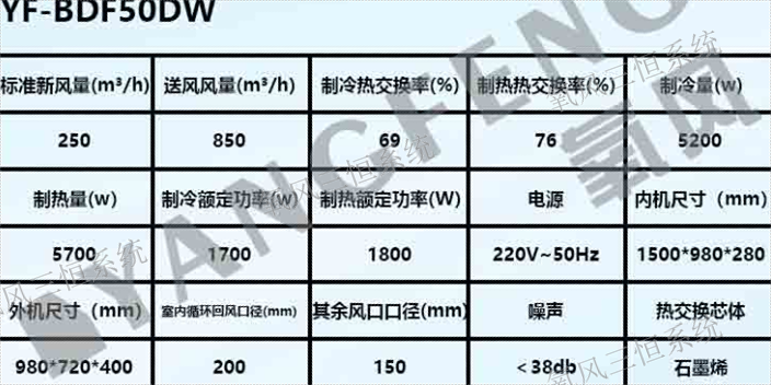 山东别墅商品房被动房生产厂家